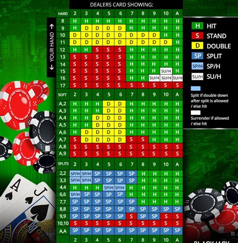 blackjack tips and tricks to win